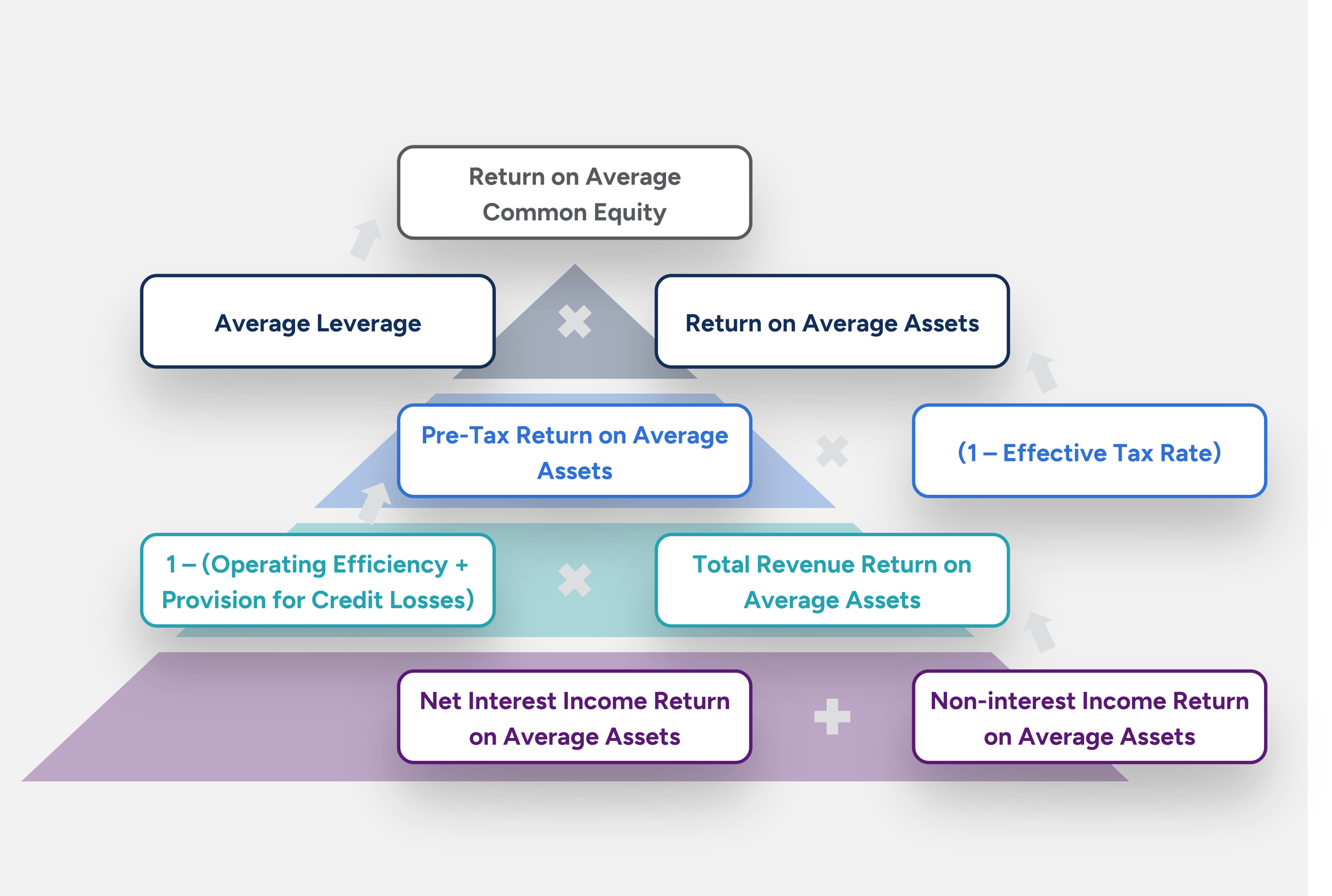 Reading & Analyzing a Bank’s Financial Statements
