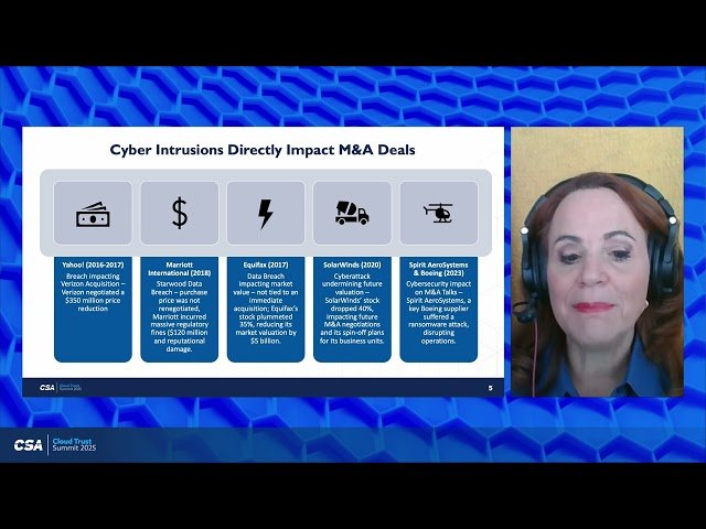 Cybersecurity Risks in M&A - Valuation Impact, Incident Response and Best Practices