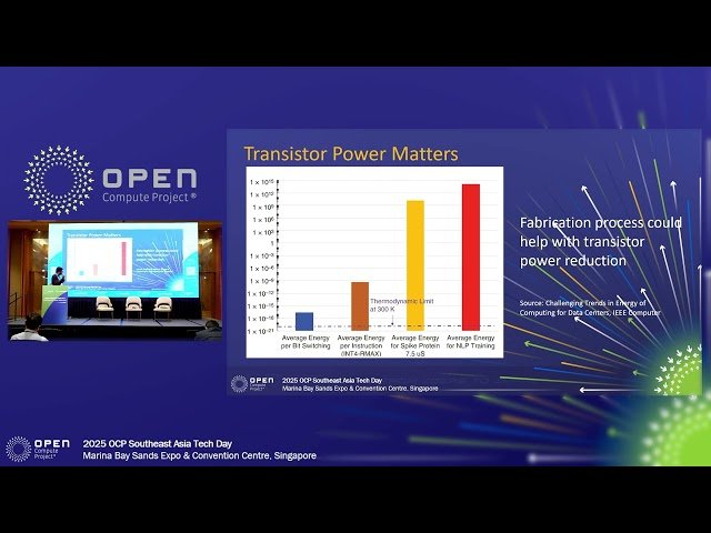 Microsoft's Role in Driving Infrastructure Energy Efficiency Through Community Collaboration