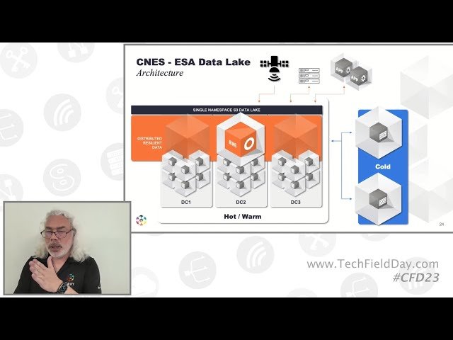 Leading Space Agency's Long-Term Scientific Storage at Scale with Scality