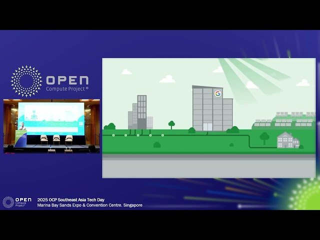 Sustainability for AI/ML