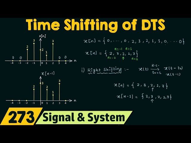 Discrete Time Signals - Chapter 10 - Signals and Systems
