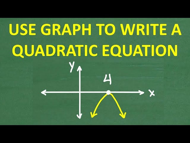 Write a Quadratic Equation from a Graph of Parabola - Step-by-Step Algebra Tutorial
