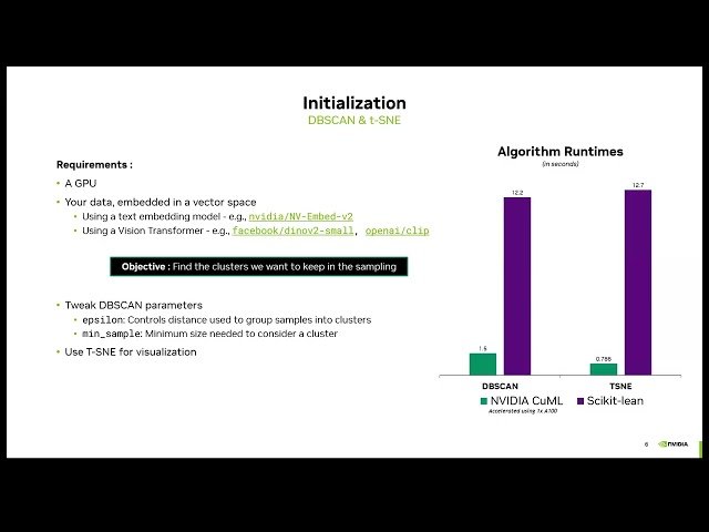 Advanced and Accelerated Data Curation and Visualizations for LLMs with NVIDIA CuML, DBSCAN, and tSNE