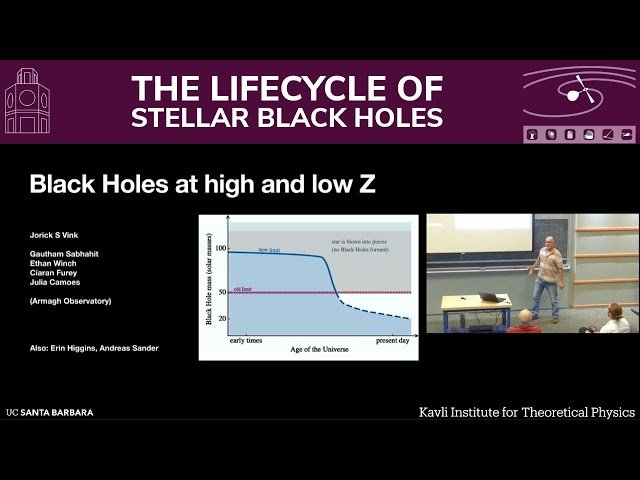 Black Holes at High and Low Z