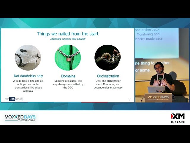 Data Mesh - The Speedrun