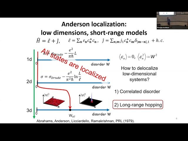 Effects of Correlations in Disorder on Localization and Ergodicity Breaking in Long-Range Systems