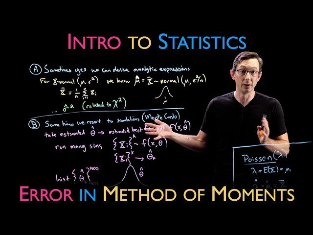 Error in the Method of Moments