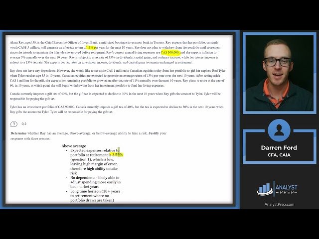 Private Wealth Pathway - Constructed Response Set - CFA® Level III