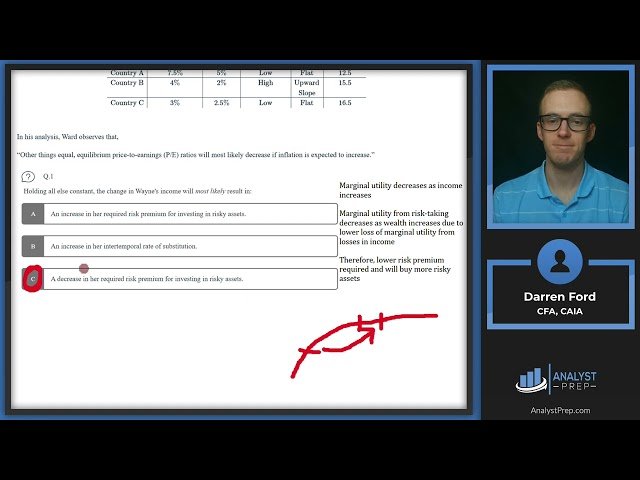 Mock Exam 2 - Session 2 - Case 7 - CFA Level II Exam Preparation