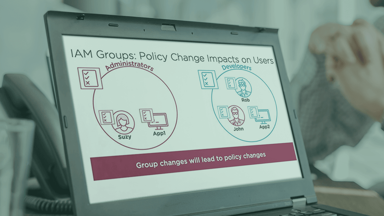 Identity and Access Management on AWS: Roles and Groups