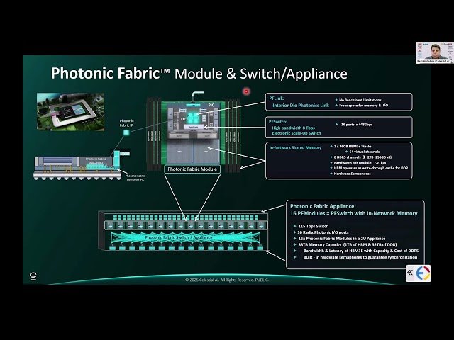 Celestial AI Photonic Fabric Optical Scale Up Networks for Accelerated Computing