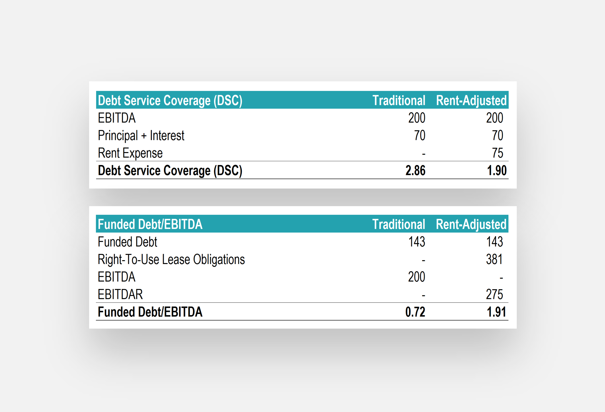 Retail, Restaurant, & Franchise Lending