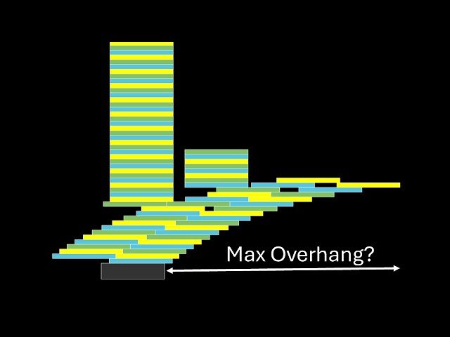 Optimal Block Stacking - Tower of Lire and Parabolic Methods