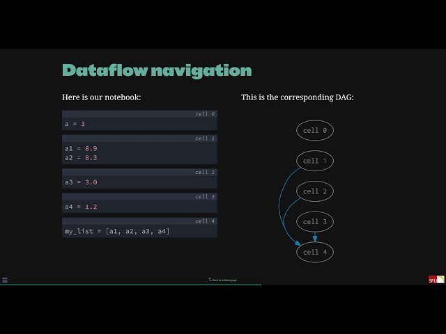 The Next Generation of Python Notebooks