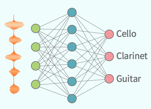 Neural Network Applications: Audio Processing: Wolfram U