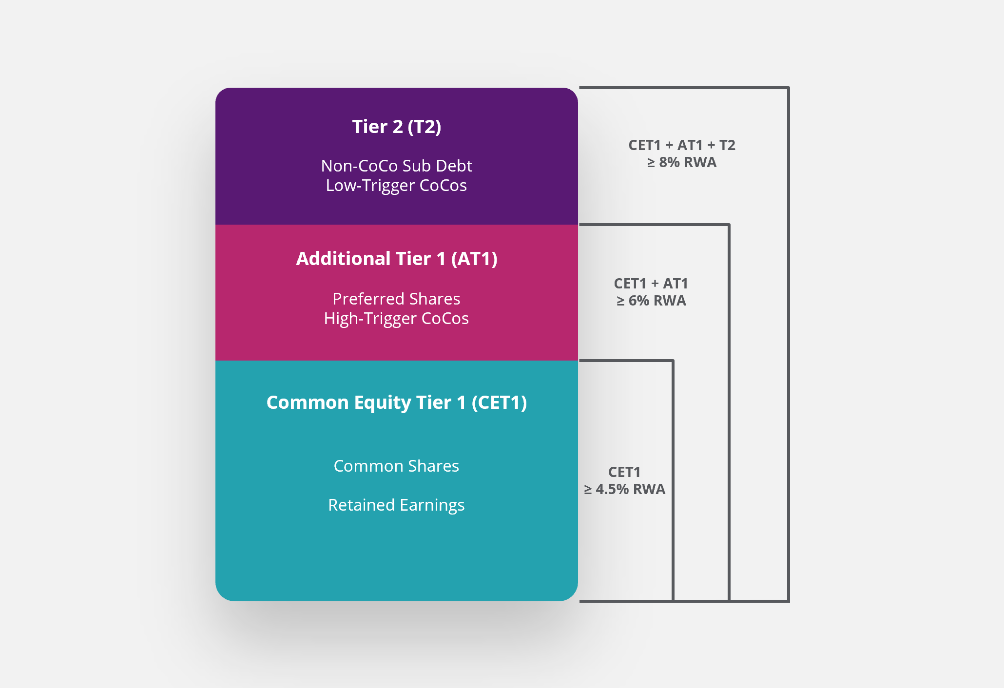 High-Yield Bonds, Subordinated Debt, and Loans