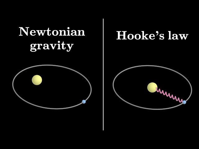 Different Forces, Same Elliptical Orbits - Coincidence? - Hidden Gems #2