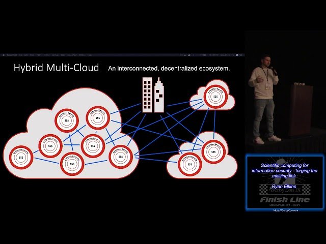 Scientific Computing for Information Security - Forging the Missing Link