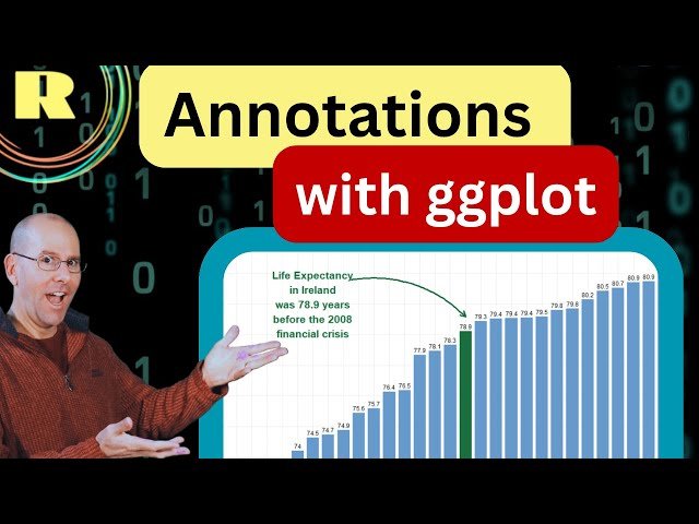 Annotate Your Plots and Graphs with ggplot2