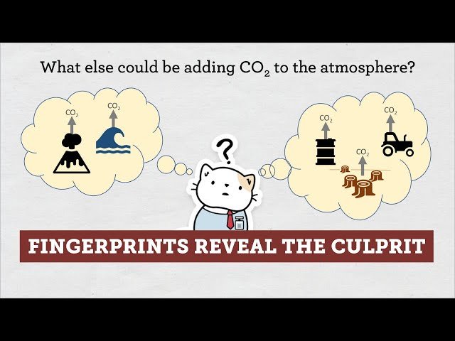 Direct Evidence in the Atmosphere Tells Us Why the Earth Is Heating Up