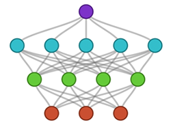Neural Networks Basic Concepts: Wolfram U Class
