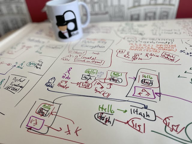 Homomorphic Encryption