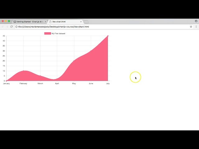 Chart.js Legend Configuration and Customization
