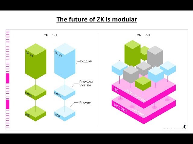 OP Succinct and OP Succinct Lite - Turning an OpStack Optimistic Rollup into a zkRollup