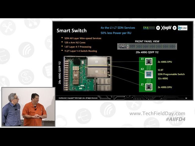 Interface Masters Smart Switch Delivers 11.2 Tbps Switching and Routing With Xsight Labs DPUs