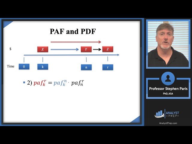 SOA Exam FM - Financial Mathematics for Actuarial Exams