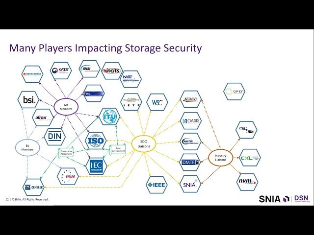 Storage Security Shake-Up - Adapt Now Or Get Left Behind