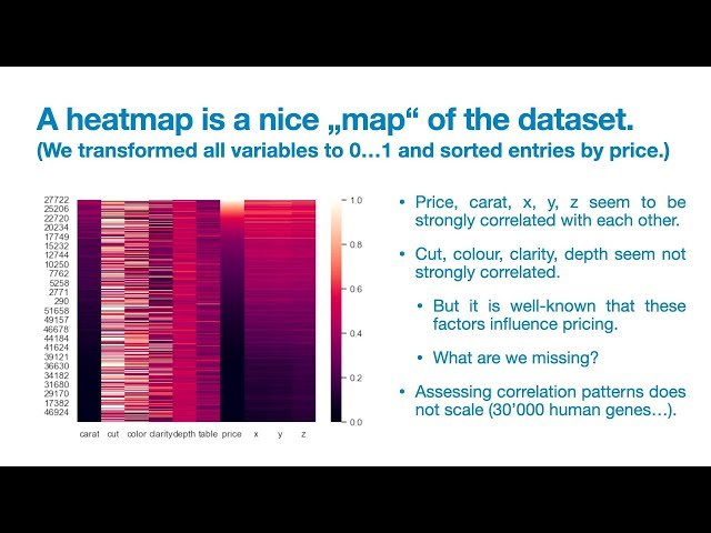 Patterns in Chaos - How Data Visualisation Helps To See the Invisible