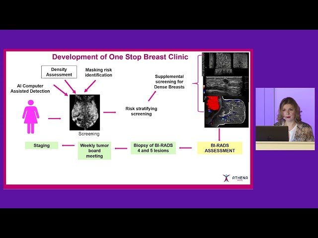 Boosting Accuracy and Efficiency with ABUS Innovation in Breast Imaging
