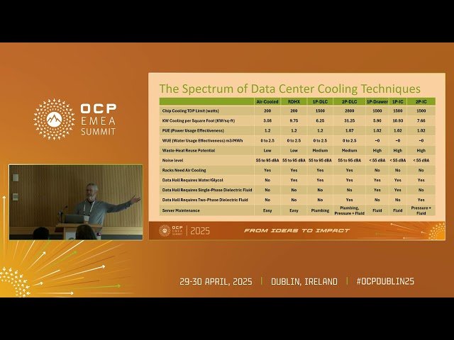 When Single-Phase Immersion Cooling is the Right Choice for EMEA