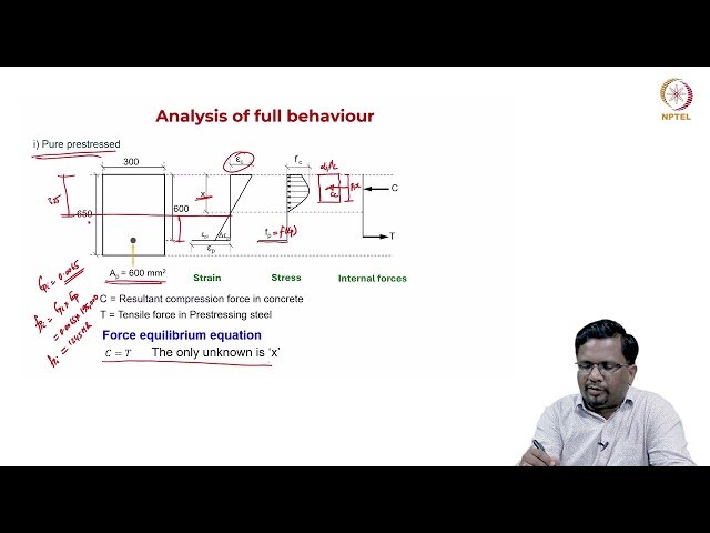 Obtaining Moment Curvature for Various Reinforcement Conditions