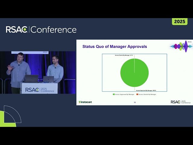 Time's Up on Standing Access - Making JIT Happen with Identity Data and GenAI