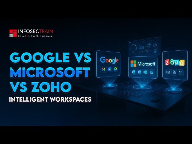 Google vs Microsoft vs Zoho - Which Intelligent Workspace Rules 2026?
