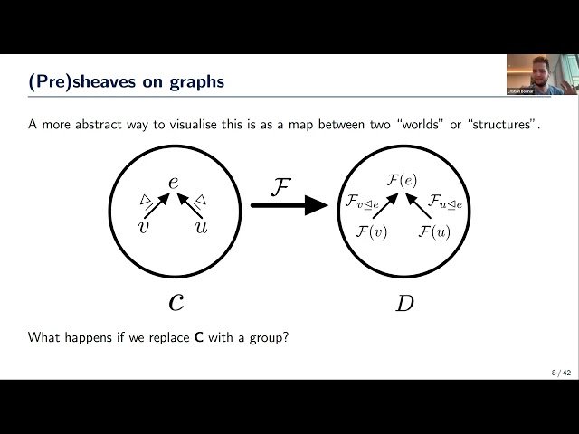 Applied Algebraic Topology Networks Seminar - Applications and Theory of Network Structure Through Topology and Algebra