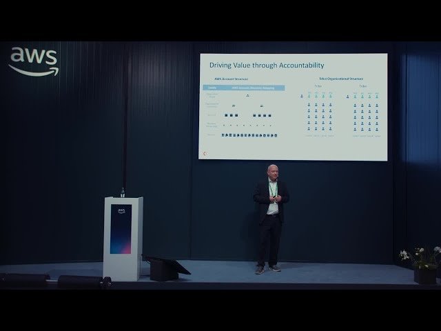 Maximizing Telco Margins with FinOps: A Data-Driven Approach