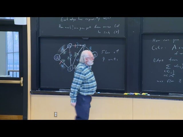 Max-Flow Min-Cut Theorem - Lecture 15