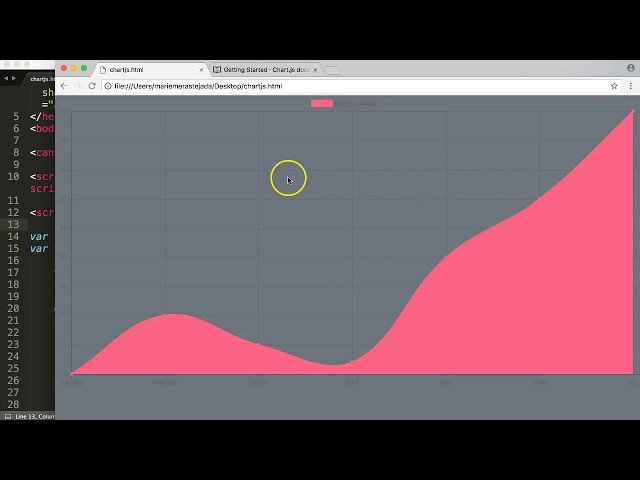 Chart.js Introduction Series