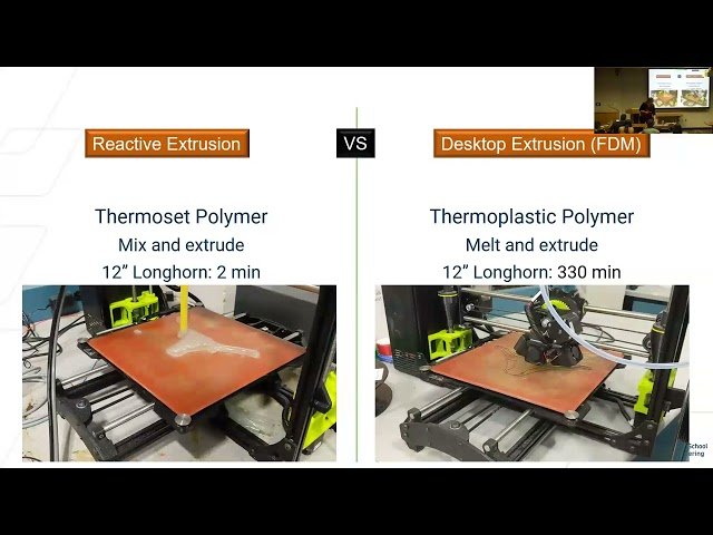 Process Innovations in Polymer Additive Manufacturing