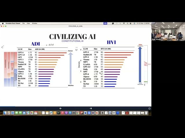 Civilising AI - Making Artificial Intelligence Socially Responsible