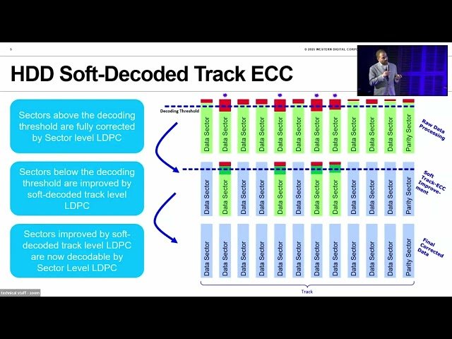 Magnetic Storage to DNA - Bridging Signal Processing from the Magnetic to the DNA Domain