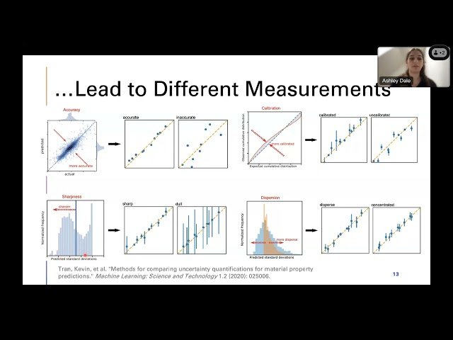 Uncertainty in Materials Science Property Prediction - The Good, The Bad, and The Uncalibrated