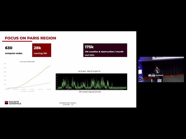 Amélioration du Taux de Réussite de Création de Machines Virtuelles avec Nova/Neutron