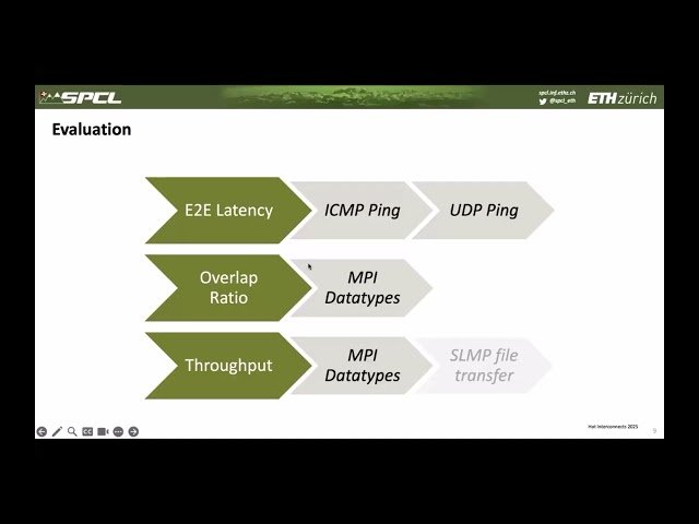 FPsPIN - An FPGA Based Open Hardware Research Platform for Processing in the Network