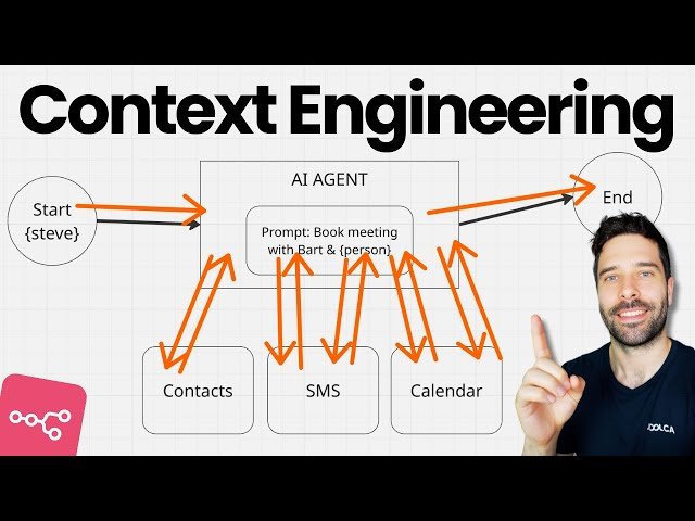 Context Engineering in n8n - Powerful or Pointless?