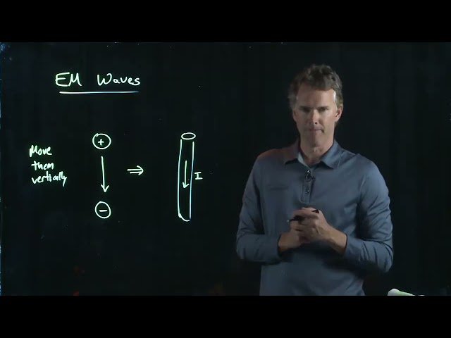 Electromagnetic Waves - Module 25